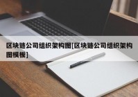 区块链公司组织架构图[区块链公司组织架构图模板]