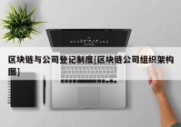 区块链与公司登记制度[区块链公司组织架构图]